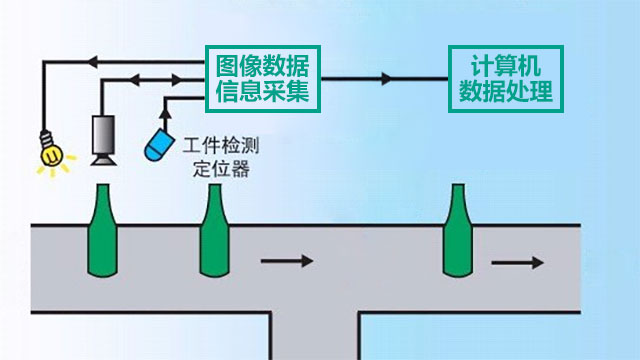 視野の検査システムの主義